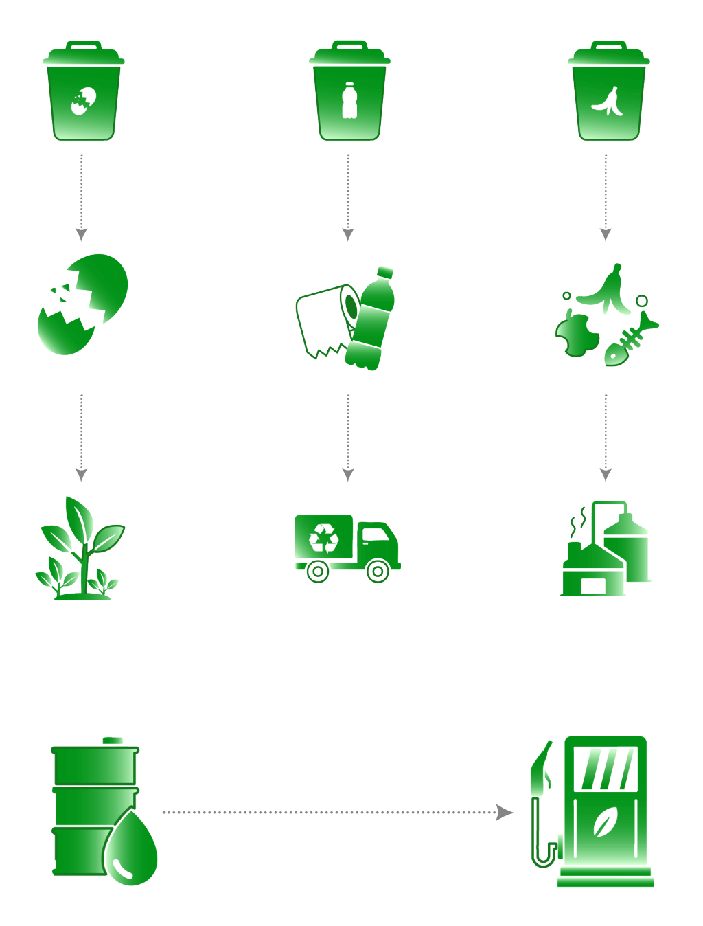 Sustainability through daily operations