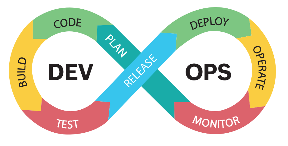 DevOps release process