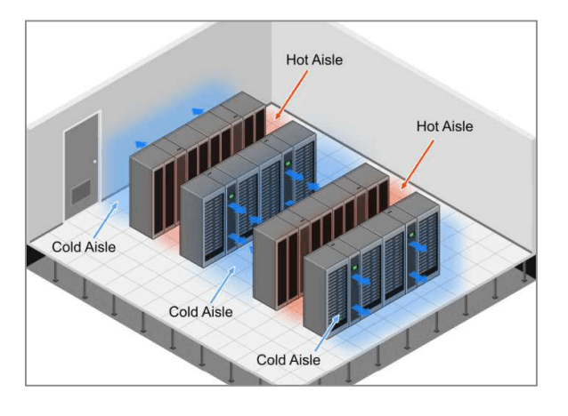 Energy efficient data center