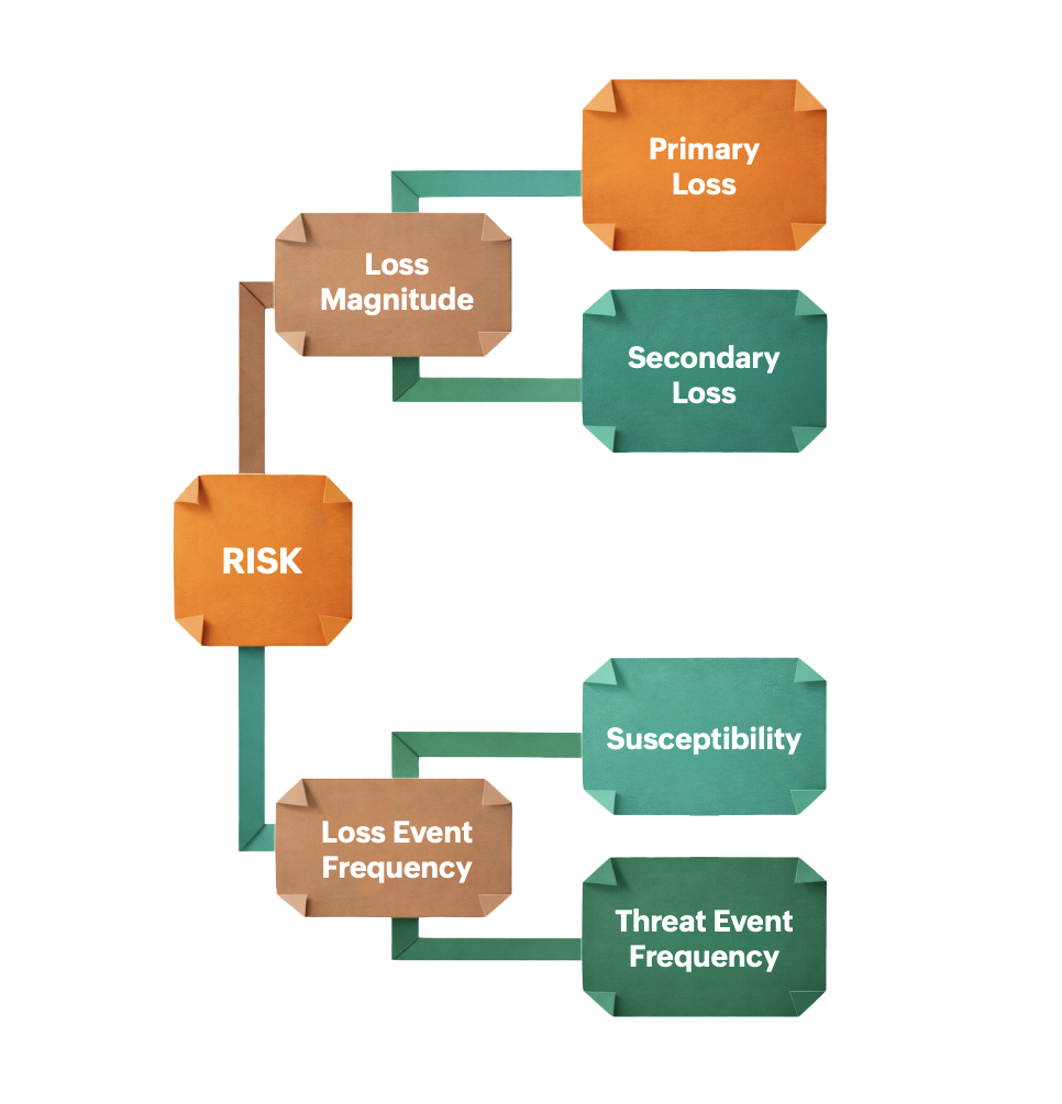 FAIR framework illustration