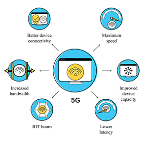 Future of mobility- 5G era