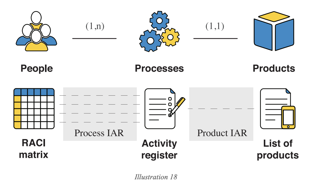 IAR & 3P framework