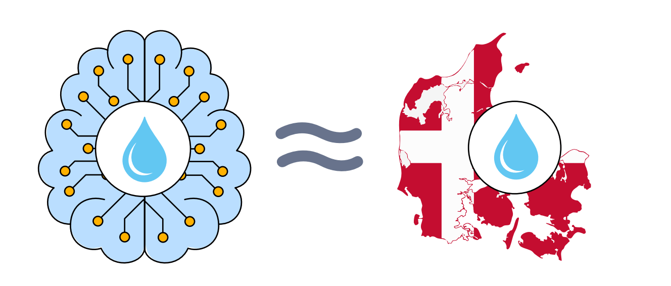 Impact of technology on environment