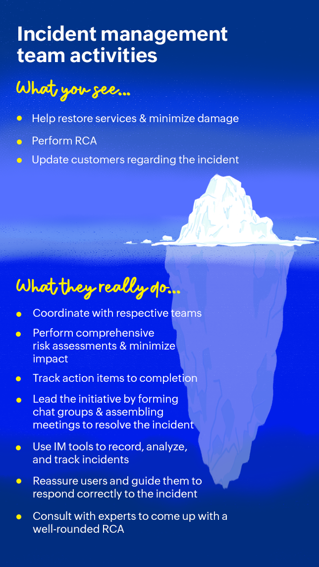 Incident management team activities