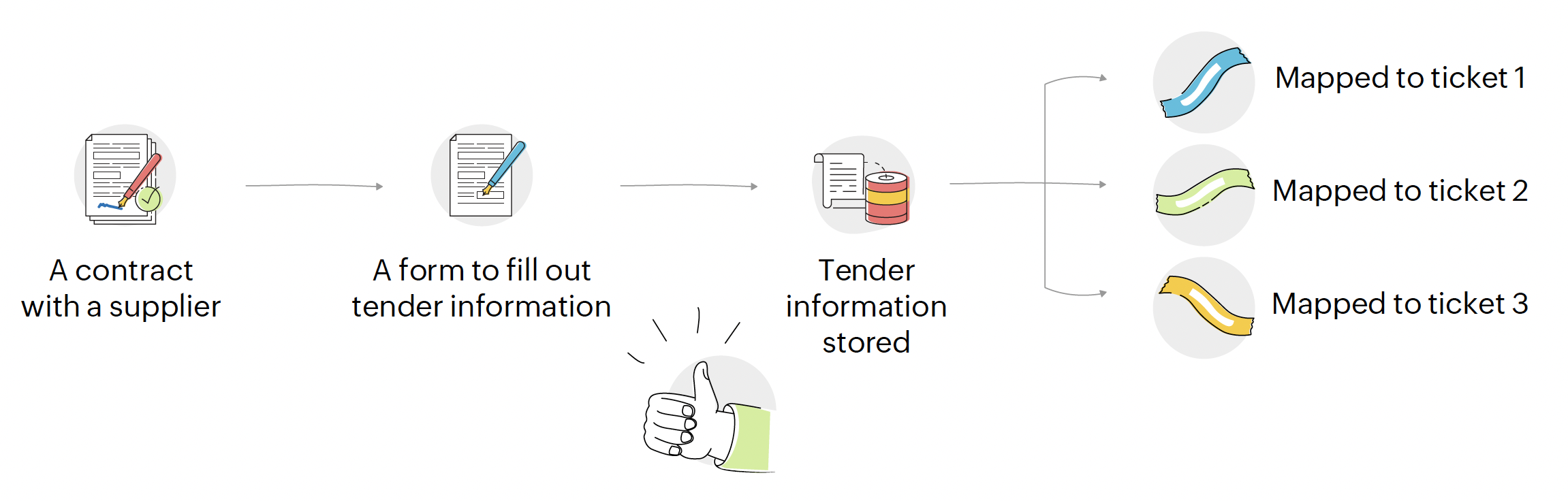 ITSM analysis results & statistics