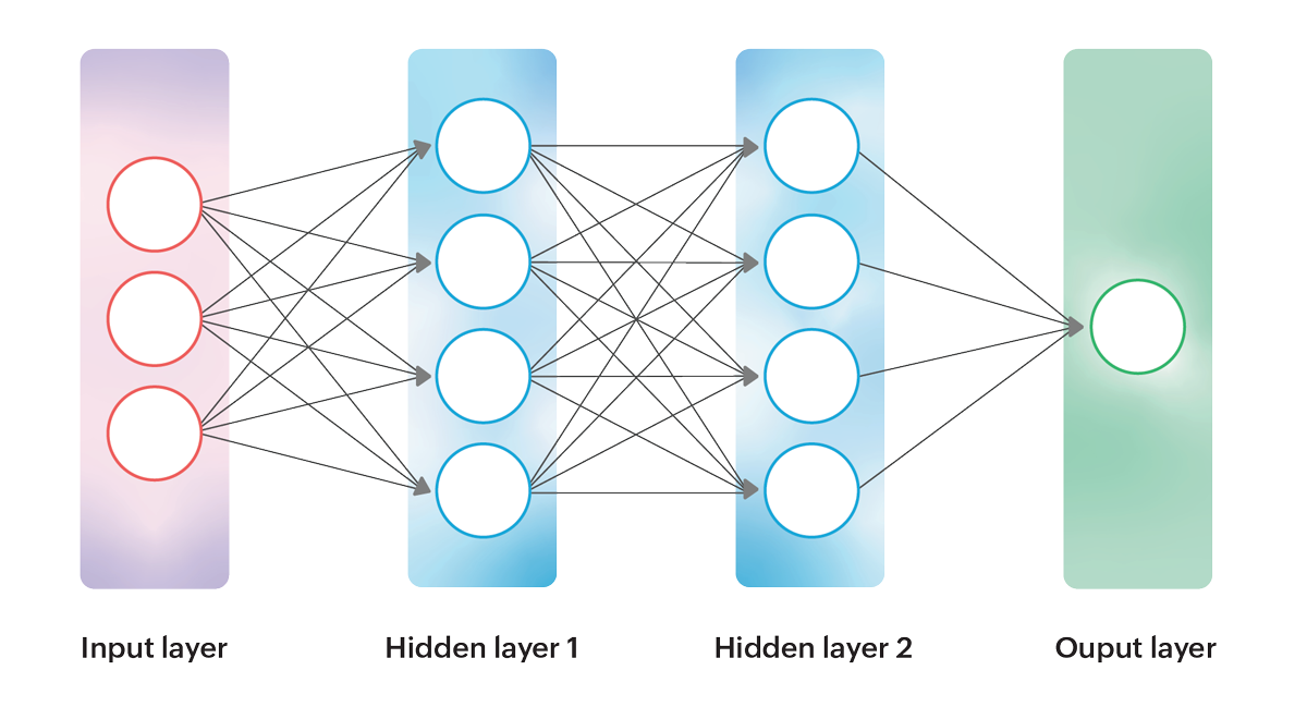 AI Neural networks