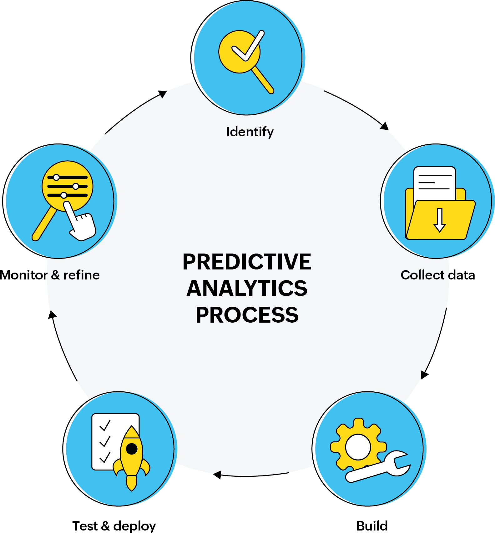 predictive analytics framework
