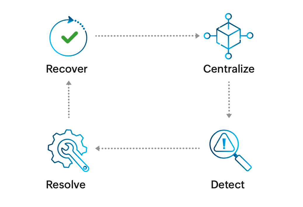 Ransomware response plan