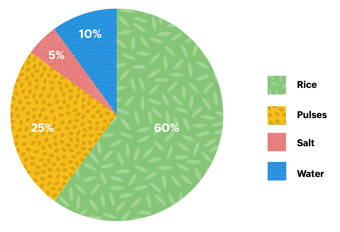 Paperless office Zoho's journey to a more efficient workplace