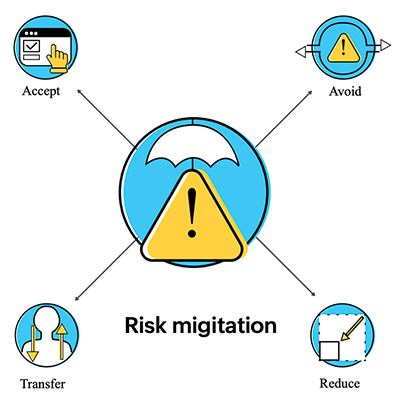 Risk mitigation