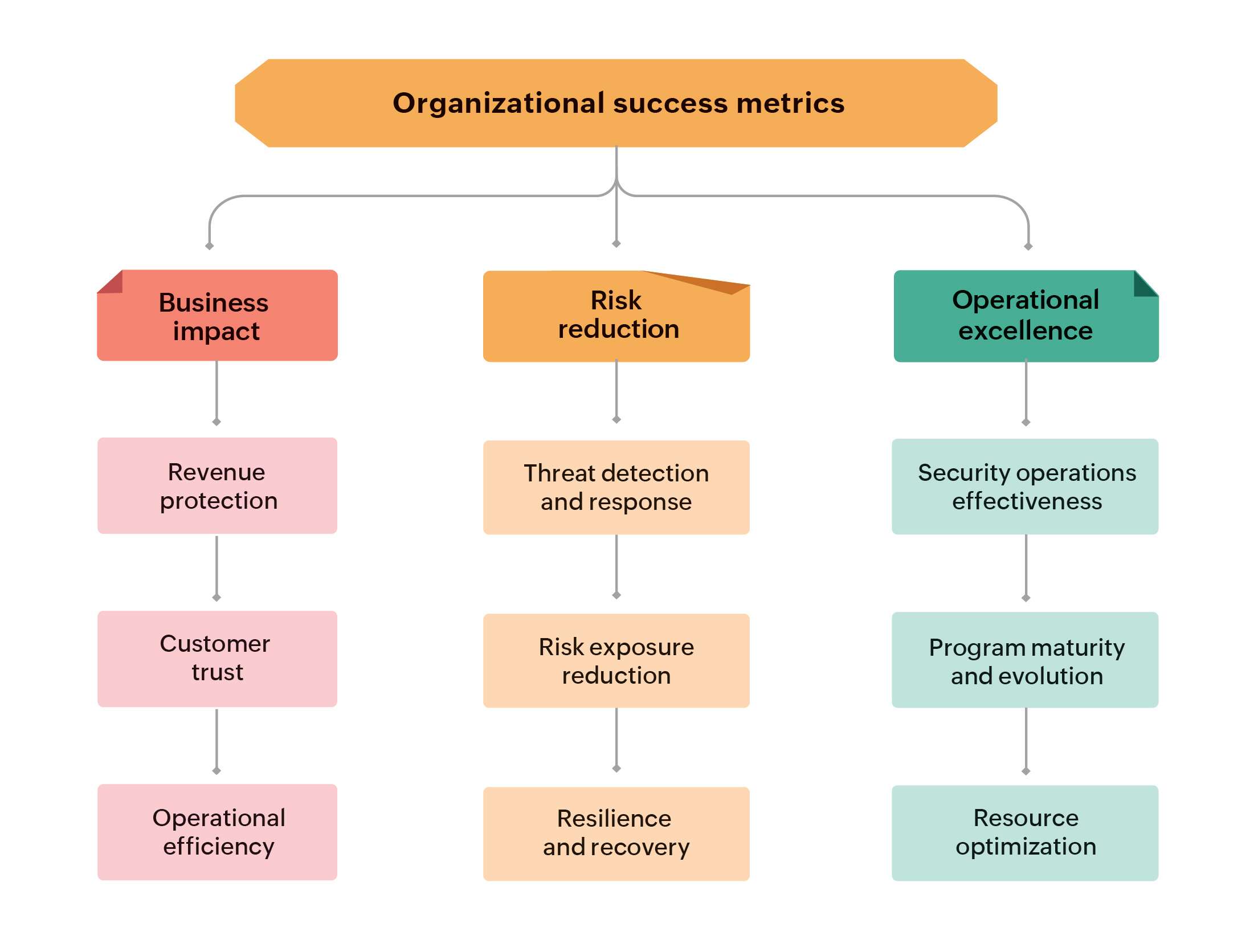 Cybersecurity ROI
