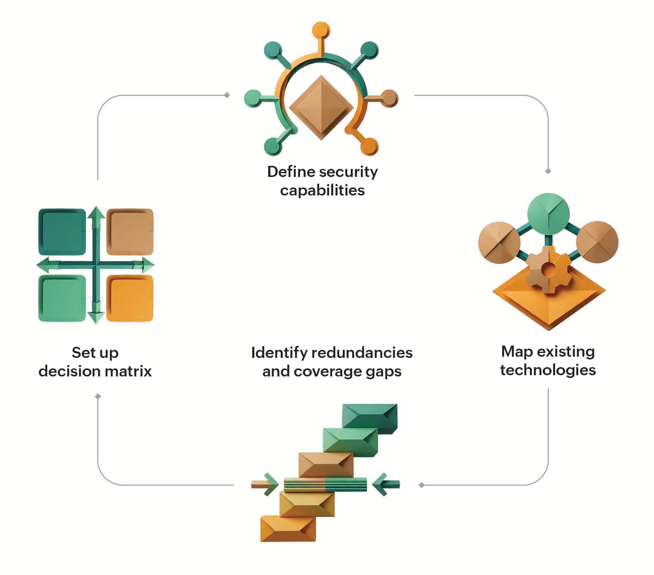 Tool rationalization process illustration