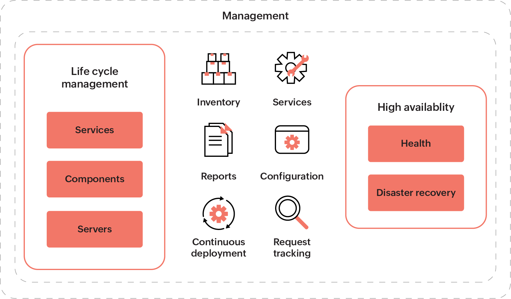 Zoho admin console