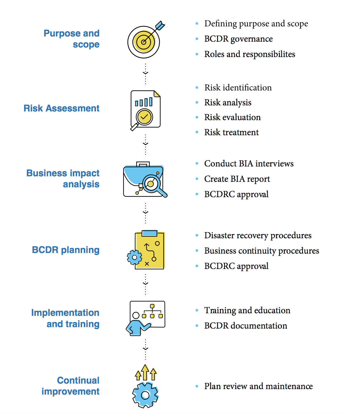 Zoho BCDR framework