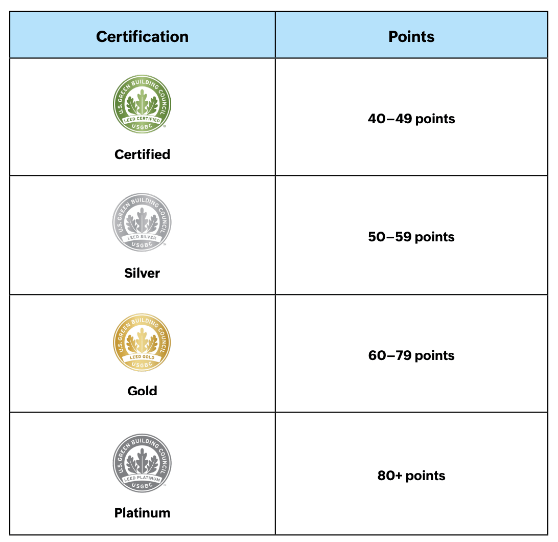 Zoho's CSR initiatives