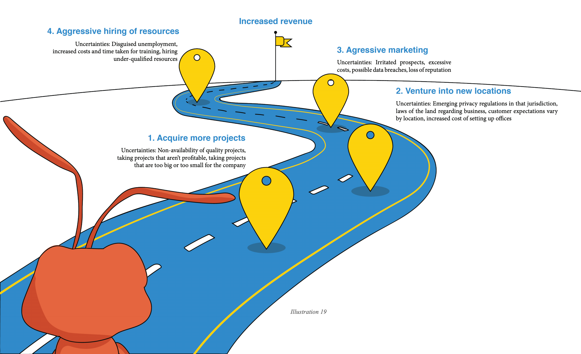 Zylker roadmap