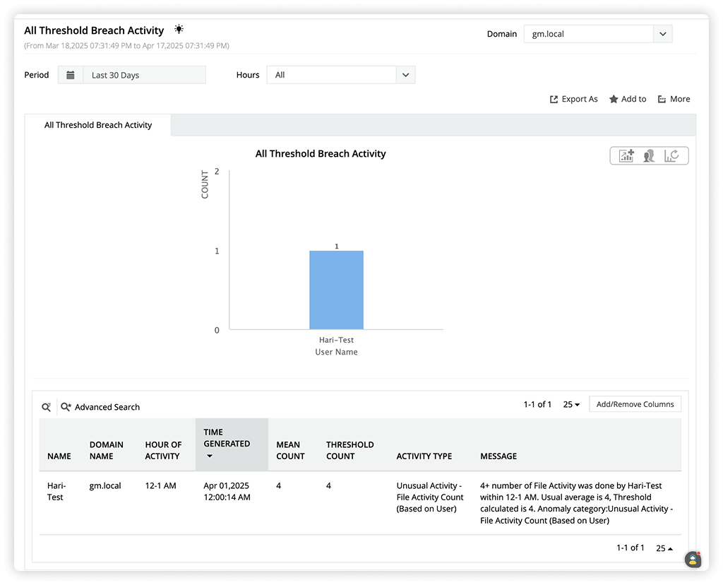 Download the Enterprise IAM Buyers Guide