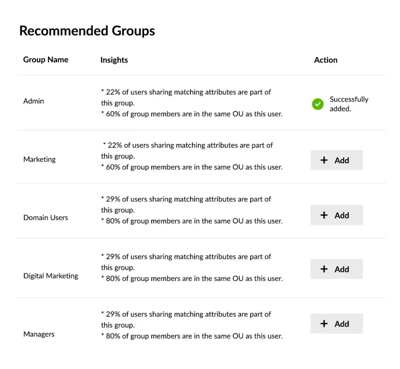Smart access insights
