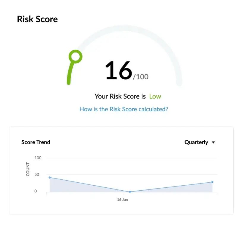 Quantify your overall identity risk posture