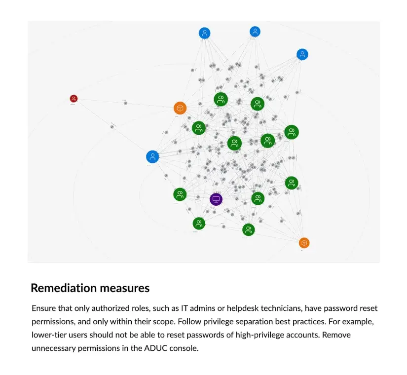 Fix privilege exposures with guided actions