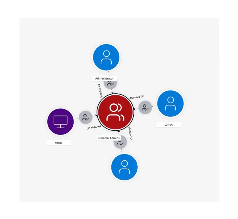 Visual mapping of potential attack paths