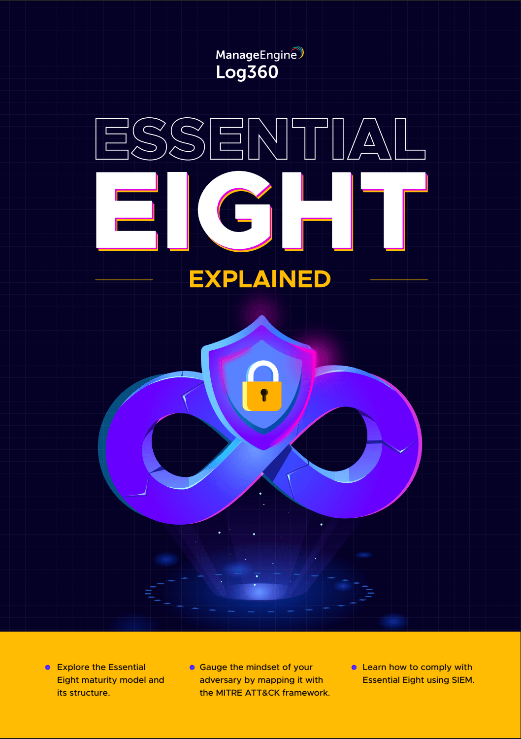 Essential Eight Explained