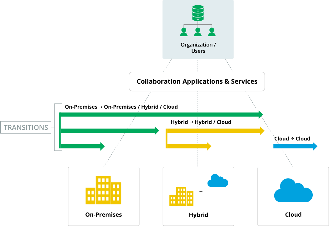 hybrid-iam-flowchart