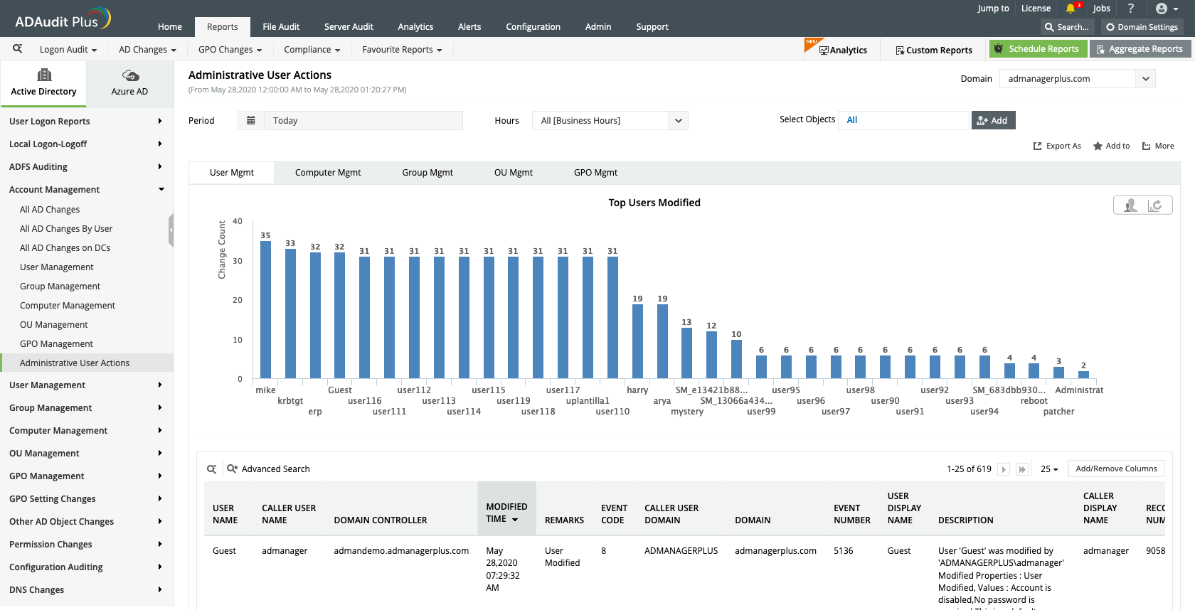 Active Directory controleur
