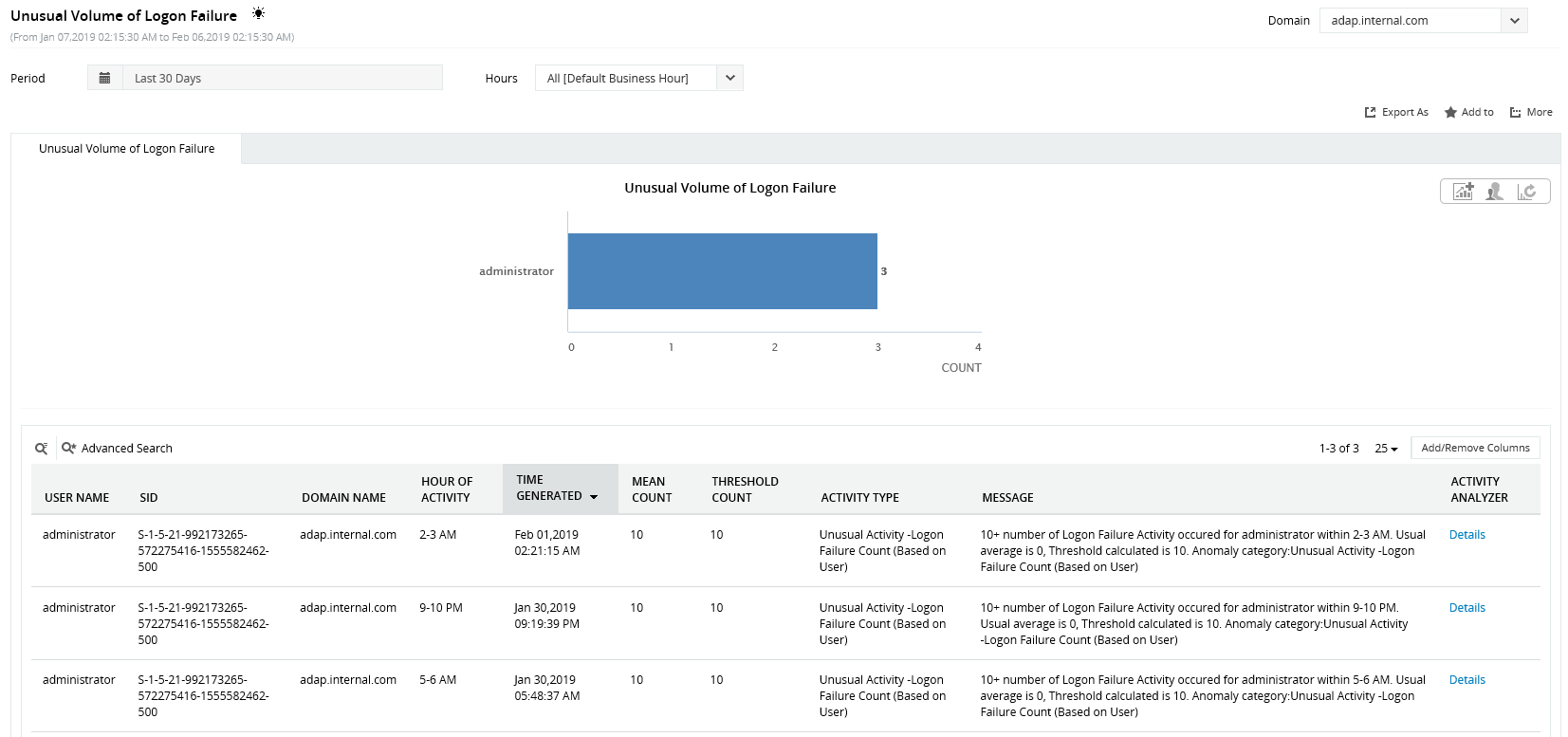 adap-v2-home-unusual-logon-activity