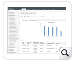 User Extended Attribute Changes