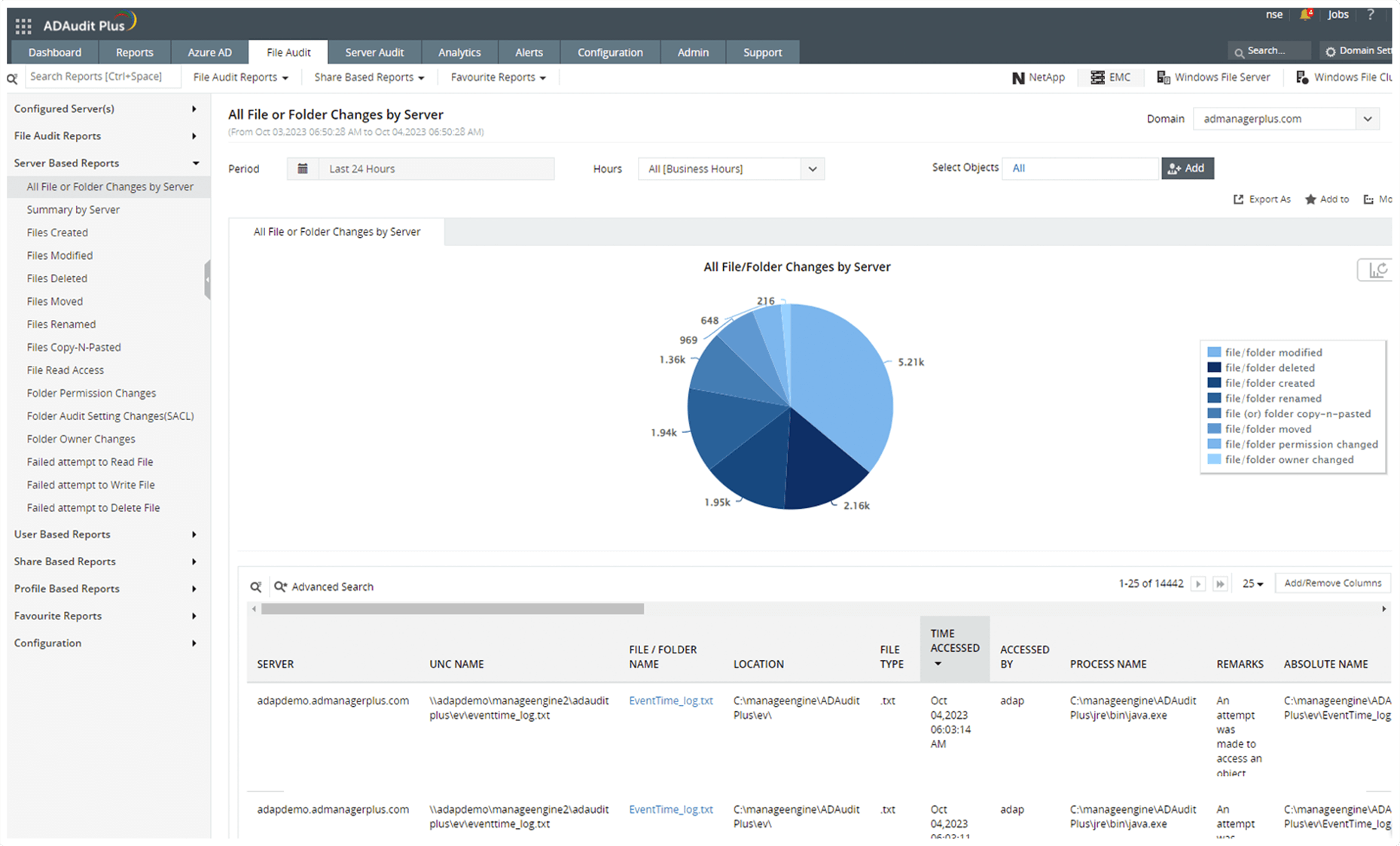 Audit Windows bestandsservers