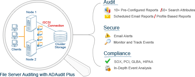 Windows Servers Failover Cluster Auditing Windows Servers Failover Cluster Auditing