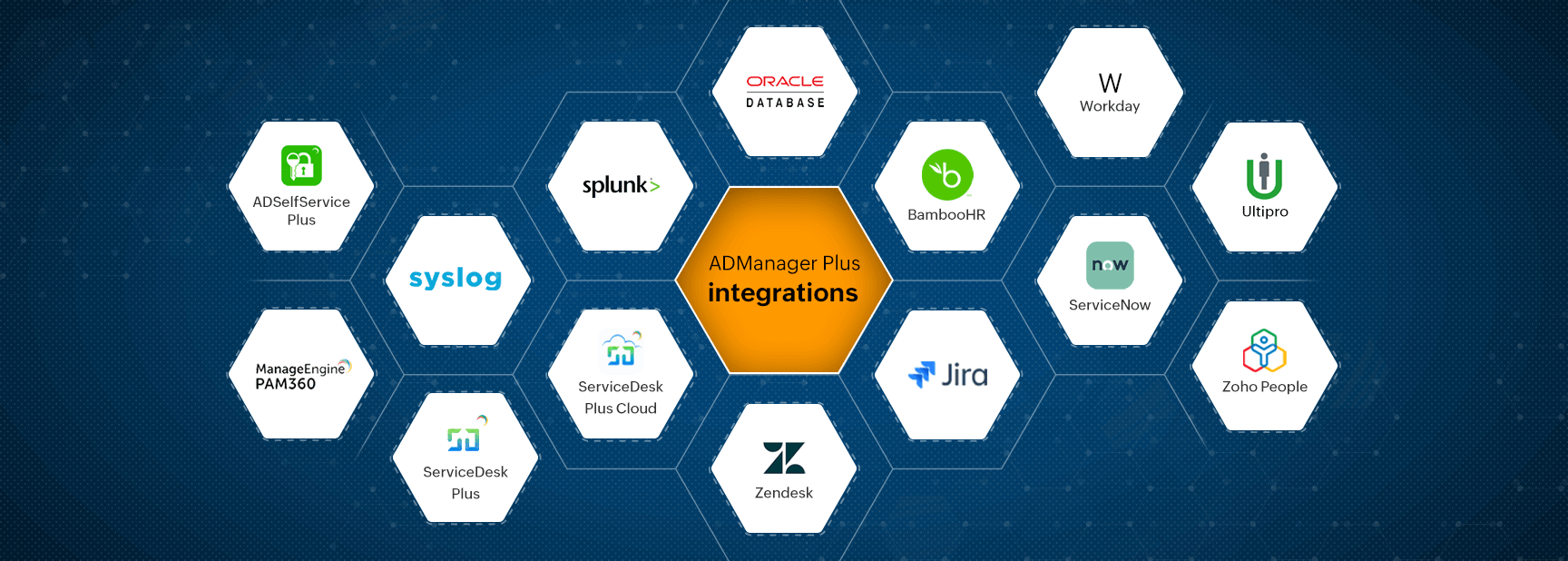admanager-plus-integrations-bannner.png