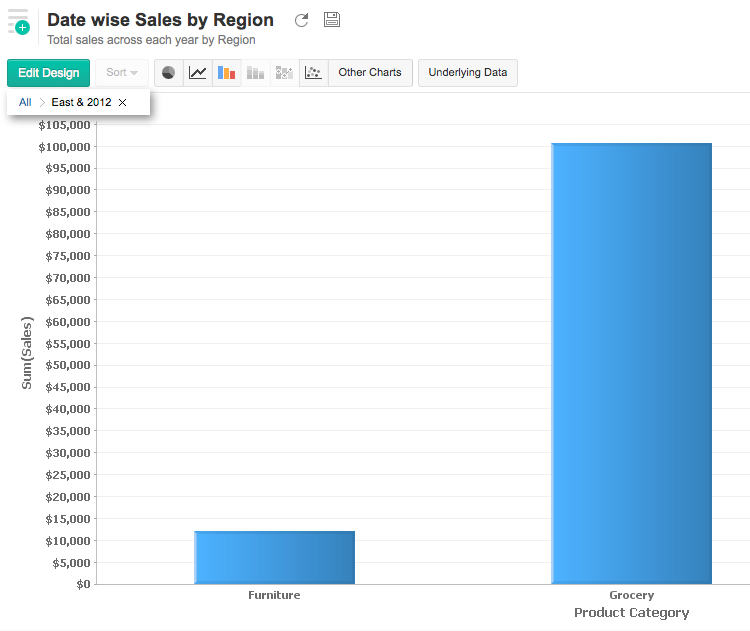 Excel Drill Down Chart