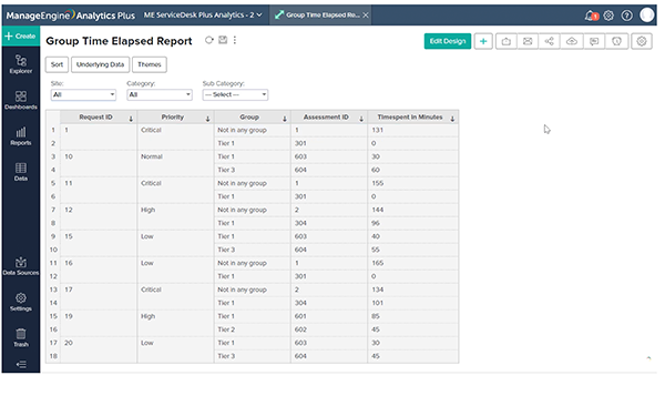 All you need to know about Analytics Plus