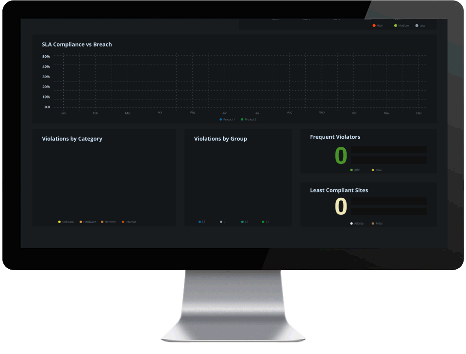 Advanced analytics for your ServiceDesk operations