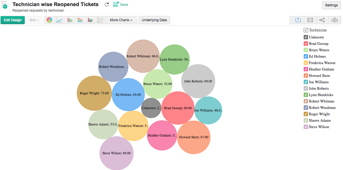 Packed Bubble Chart Excel