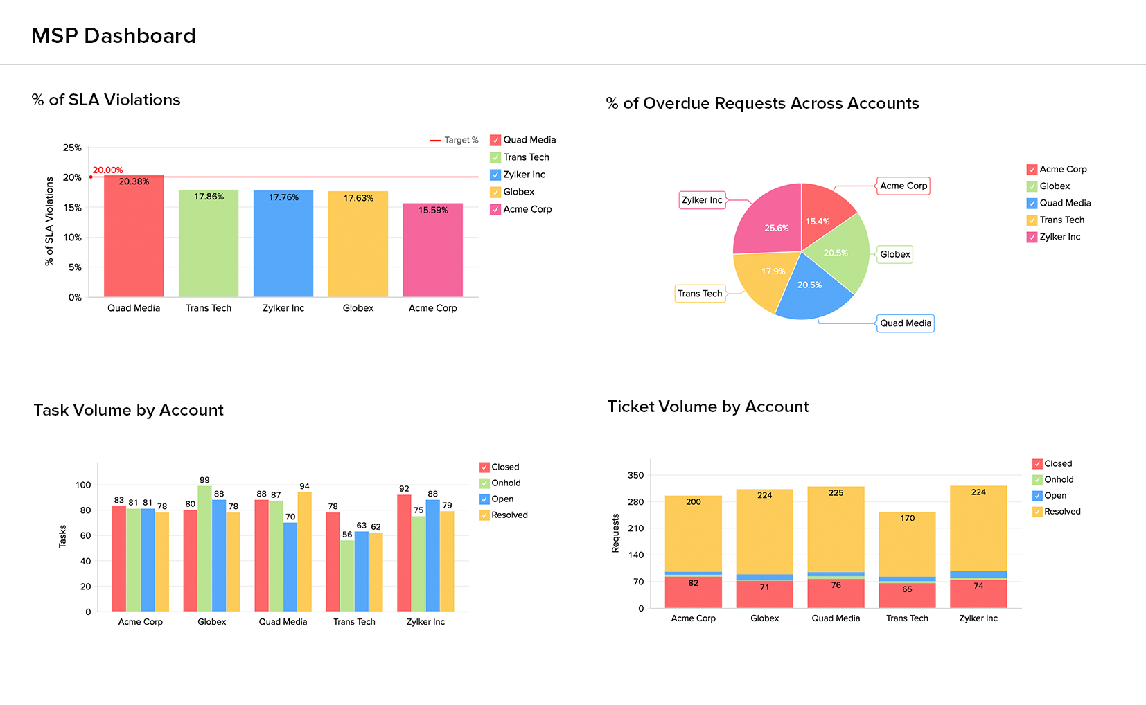 MSP Dashboard