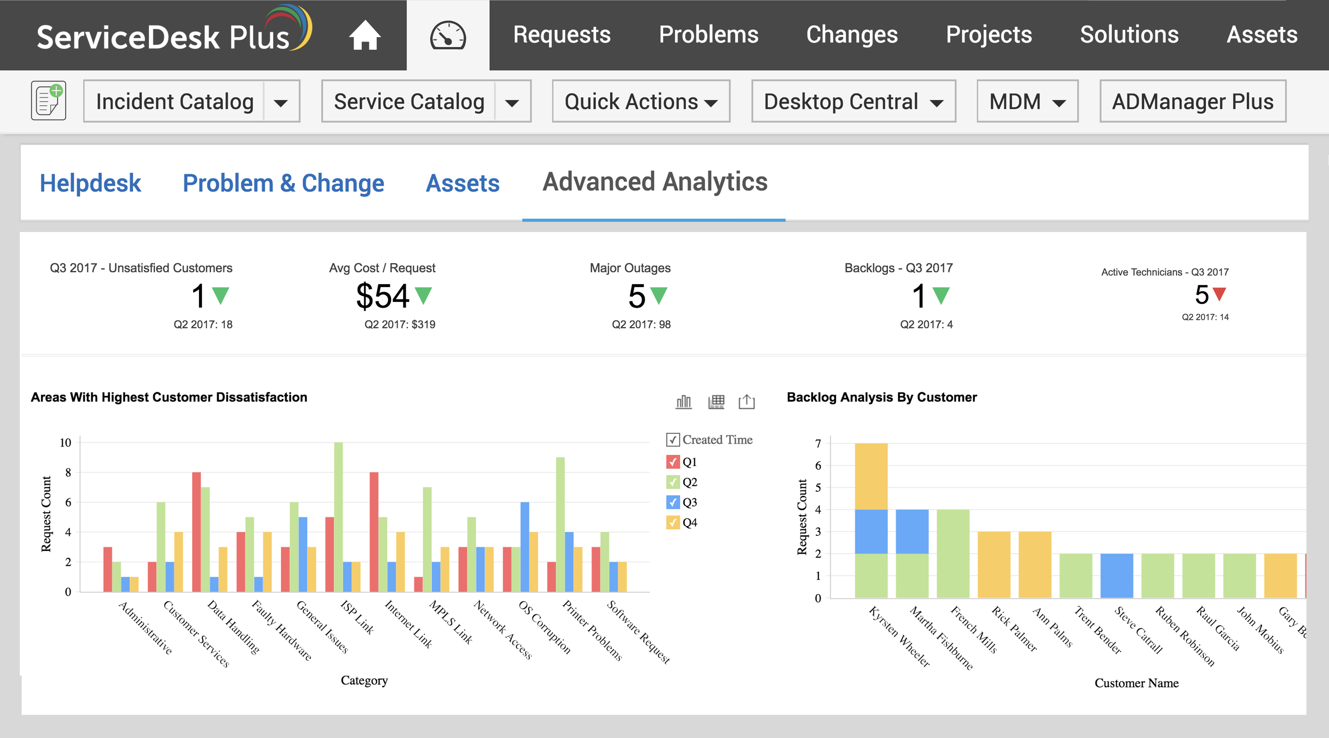 Inicio de sesión único para los usuarios de ServiceDesk Plus con Analytics Plus