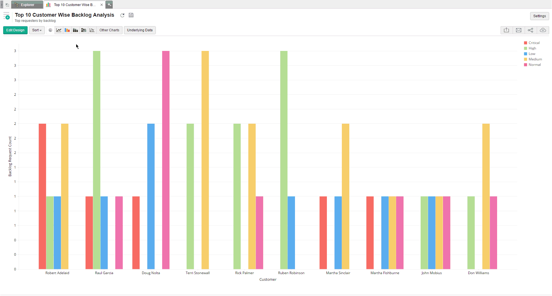 100 Stacked Bar Chart In Analysis Workspace Analytics Demystified Images