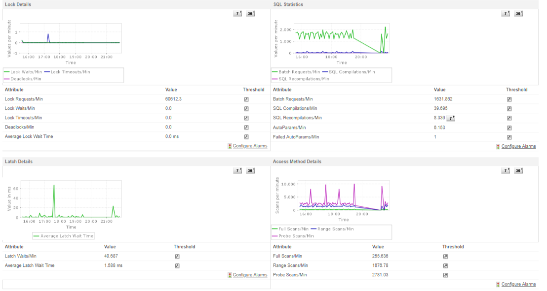 Monitoring Microsoft applications