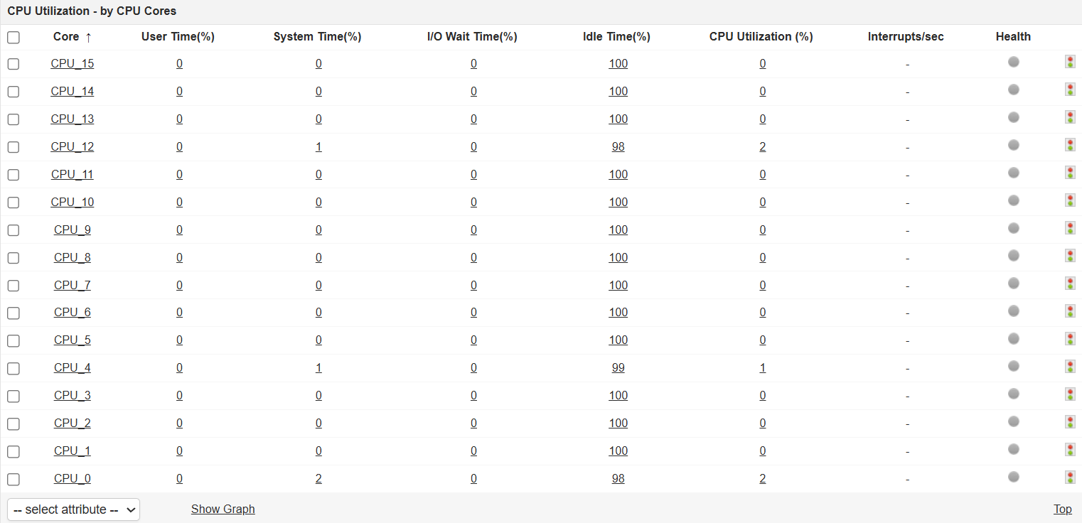 System Management - IBM AIX System Management - IBM AIX