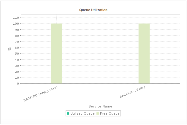 HAProxy Monitoring Dashboard Demo highlighting key benefits of using ManageEngine Applications Manager for HAProxy monitoring, including reduced downtime, optimized traffic, and improved application availability.
