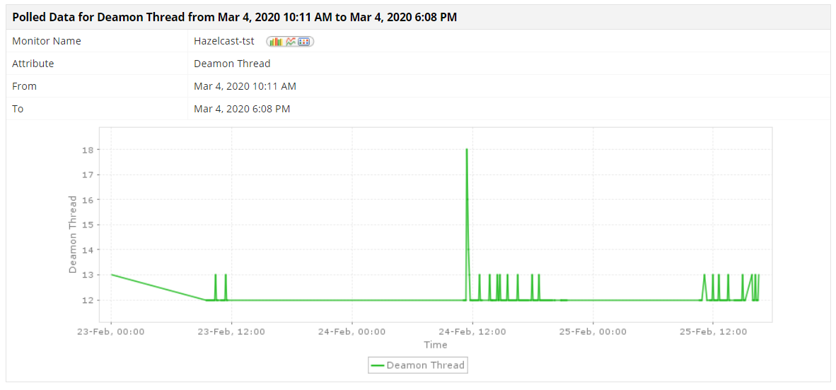 Monitor Hazelcast Reports - ManageEngine Applications Manager