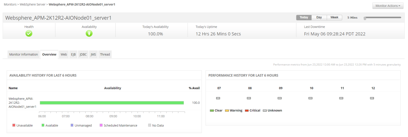 Overview of Websphere Monitor WebSphere Monitoring - ManageEngine Applications Manager
