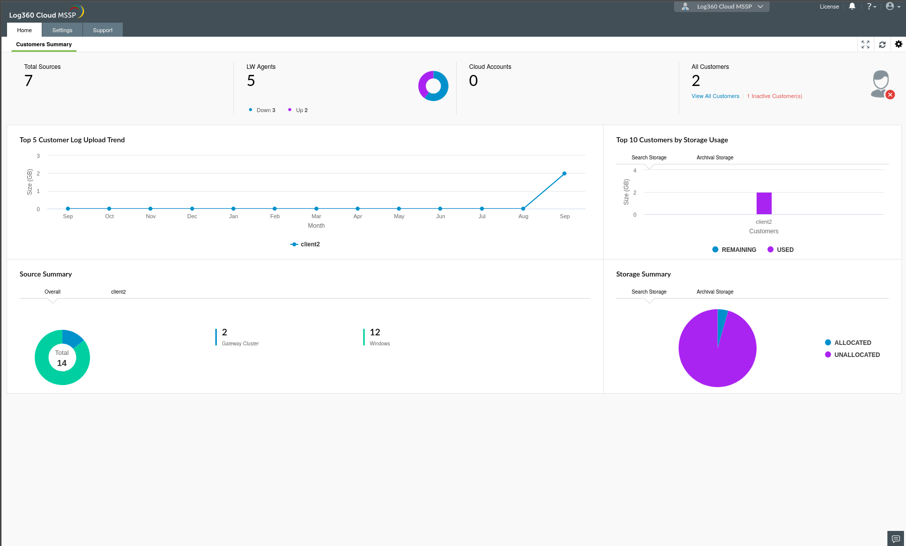 Log360 Cloud MSSP Dashboard
