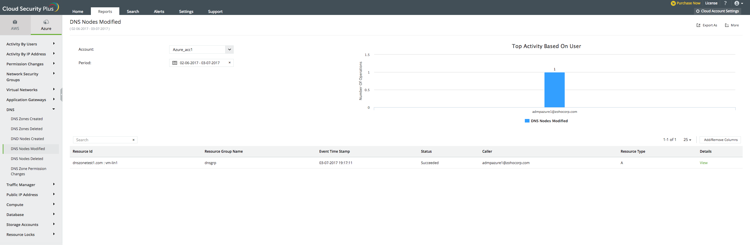 Microsoft azure dns auditing log management by cloud security plus