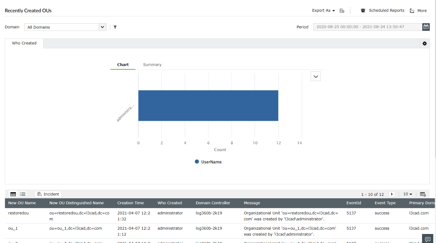 Tracking changes to security groups and organizational units