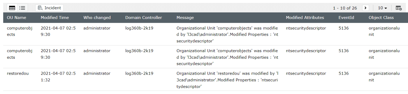 Tracking privilege escalation and permission changes