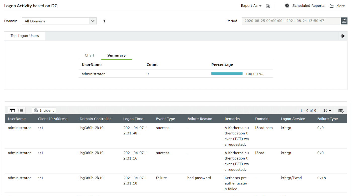 Tracking user authentications on domain controllers